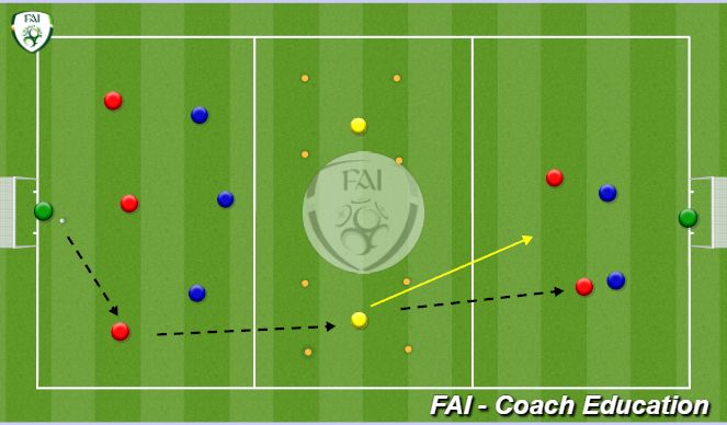 Football/Soccer Session Plan Drill (Colour): 3 v 3 with 2 v 2 transition