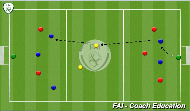 Football/Soccer Session Plan Drill (Colour): 3 v 3 + 2 attacking with T2D