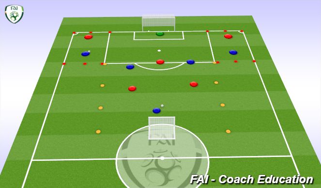 Football/Soccer Session Plan Drill (Colour): 3 v 3 with 1 v 1 Transitioning 