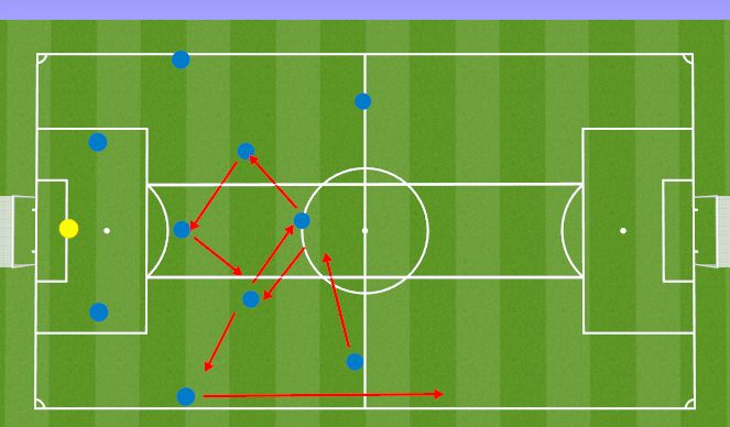 Football/Soccer: Rotations (Tactical: Functional, Moderate)