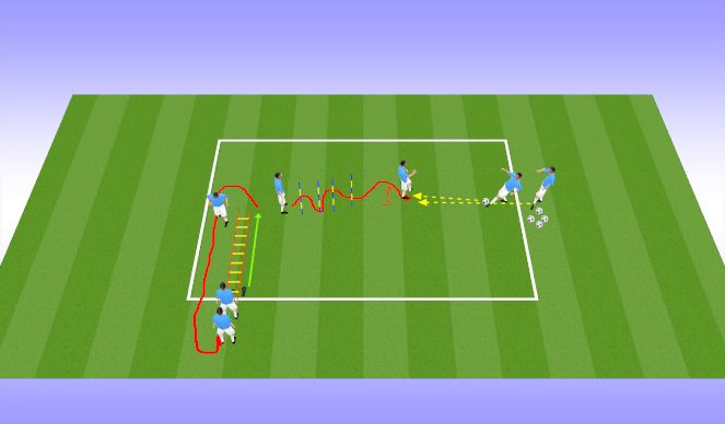 Football/Soccer Session Plan Drill (Colour): Agility and receiving on the first touch
