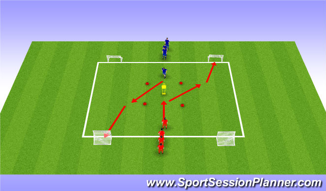 Football/Soccer Session Plan Drill (Colour): 1v1 Progression - Coerver