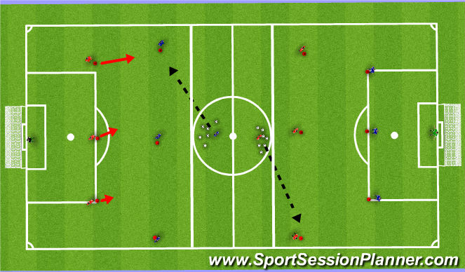 Football/Soccer Session Plan Drill (Colour): Defending Outnumbered (3v4)
