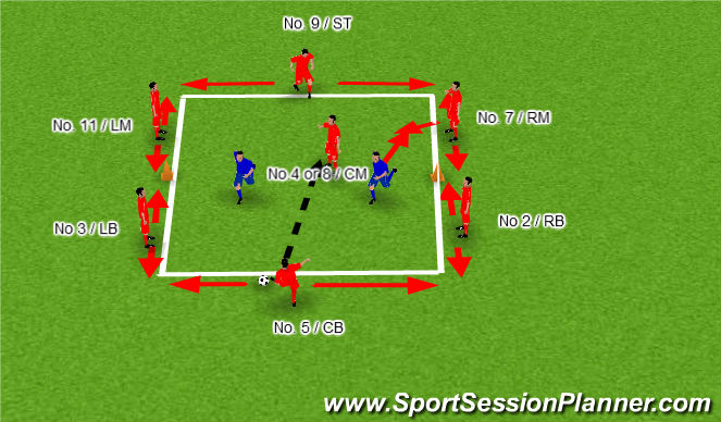 Football/Soccer Session Plan Drill (Colour): Rotational Rhondo
