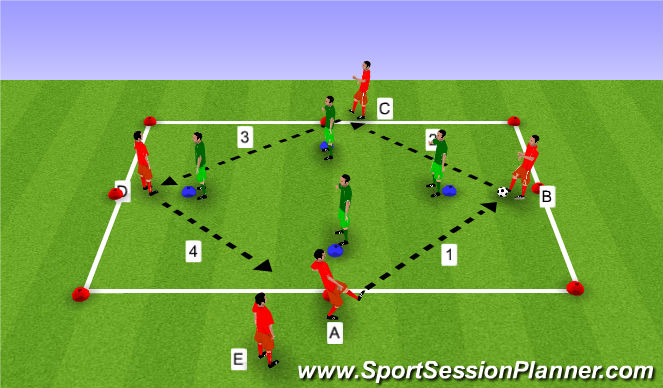 Football/Soccer Session Plan Drill (Colour): Passing Pattern 1
