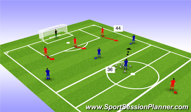 Football/Soccer Session Plan Drill (Colour): Defending Outnumbered (3v4)