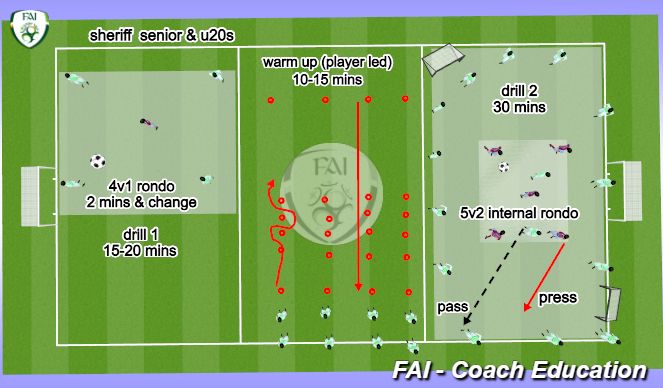 Football/Soccer Session Plan Drill (Colour): Screen 1