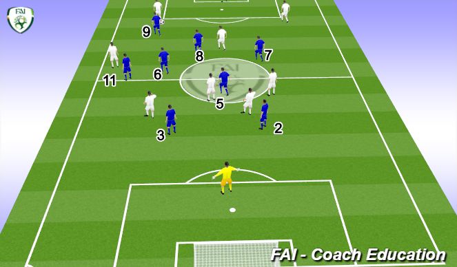 Football/Soccer Session Plan Drill (Colour): Screen 1