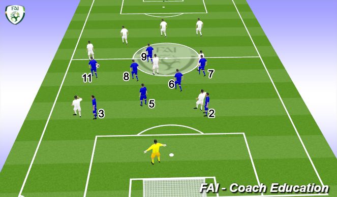 Football/Soccer Session Plan Drill (Colour): Screen 3