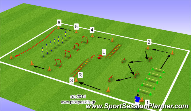 Football/Soccer Session Plan Drill (Colour): Κυκλική προπόνηση Συναρμογής