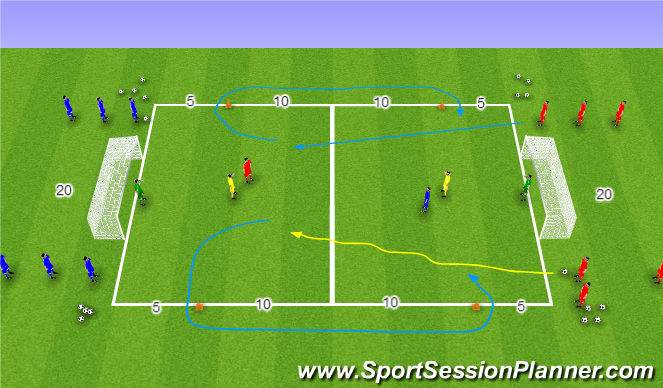 Football/Soccer Session Plan Drill (Colour): 3vs1/3