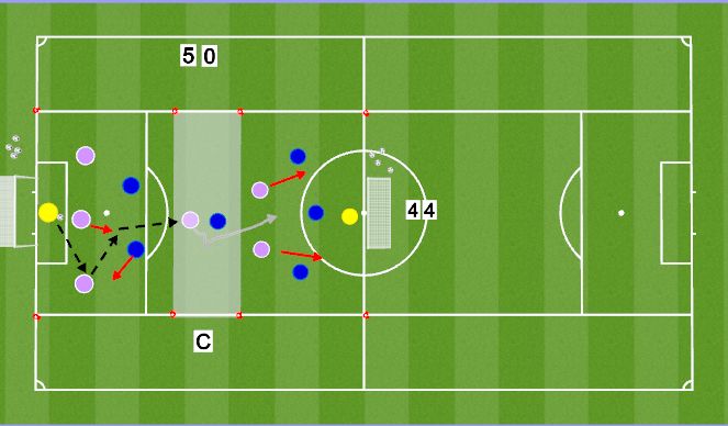 Football/Soccer Session Plan Drill (Colour): 1v1 in the middle 