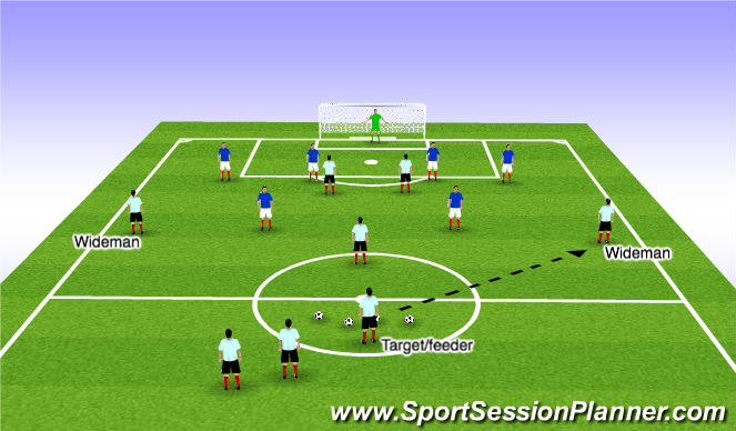 Football/Soccer Session Plan Drill (Colour): Component 2