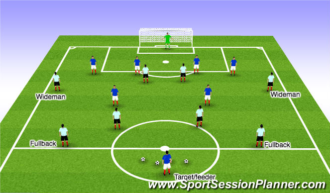 Football/Soccer Session Plan Drill (Colour): Phase of Play