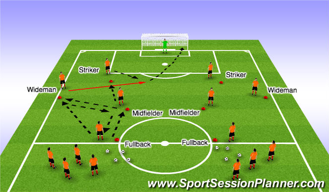 Football/Soccer Session Plan Drill (Colour): Component 1 - B