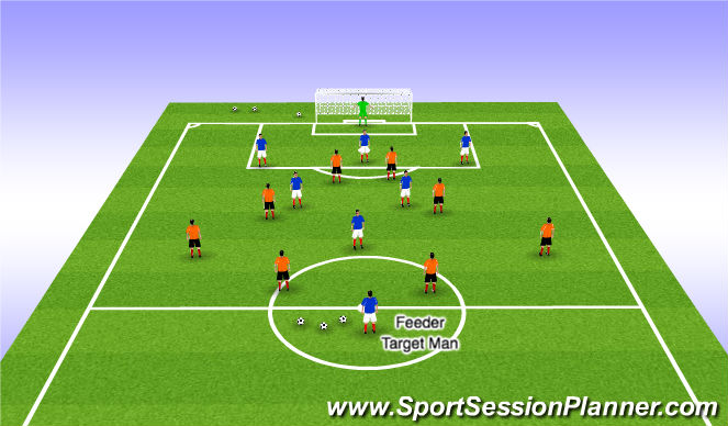 Football/Soccer Session Plan Drill (Colour): Phase of Play