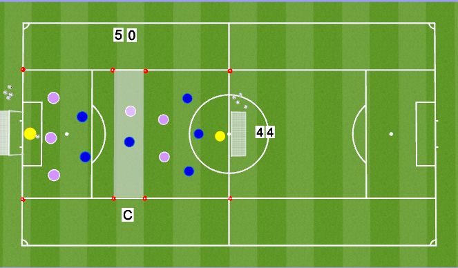 Football/Soccer Session Plan Drill (Colour): 1v1 in the middle