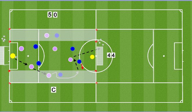 Football/Soccer Session Plan Drill (Colour): Progression of 1v1 in the middle