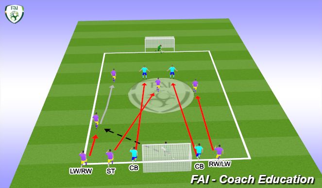 Football/Soccer Session Plan Drill (Colour): Screen 2