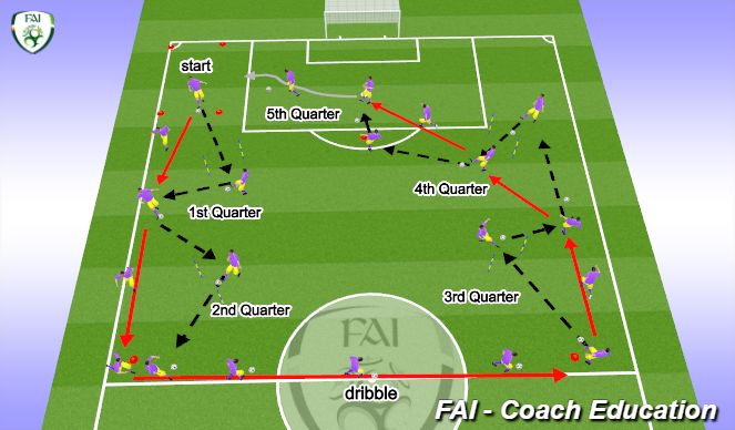 Football/Soccer Session Plan Drill (Colour): Screen 2