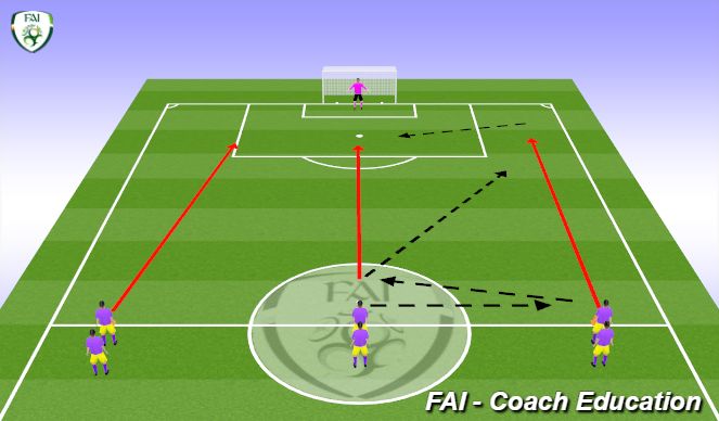 Football/Soccer Session Plan Drill (Colour): Screen 3