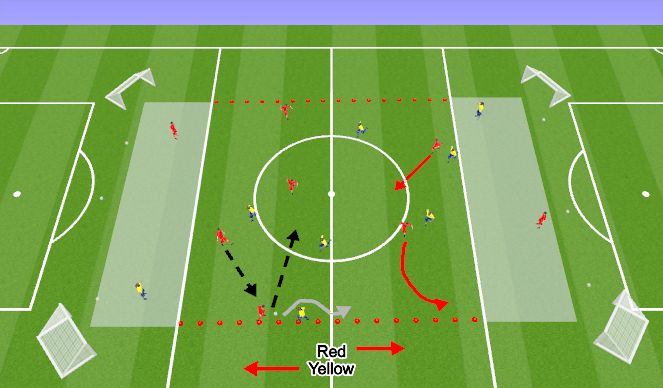 Football/Soccer Session Plan Drill (Colour): 8 v 8 Game