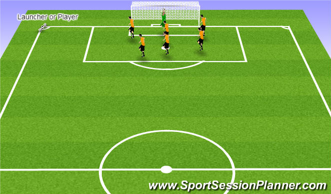 Football/Soccer Session Plan Drill (Colour): Defensive Corners
