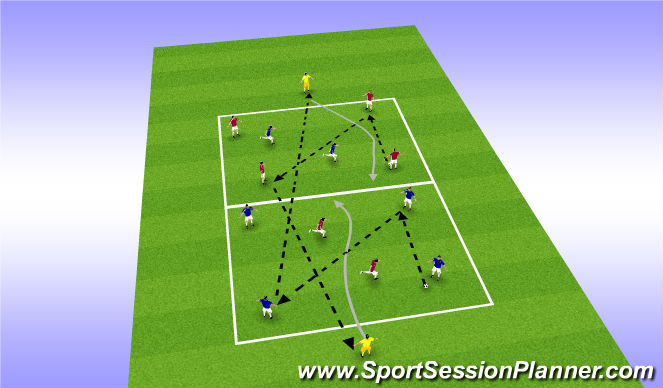 Football/Soccer Session Plan Drill (Colour): Transfer Game