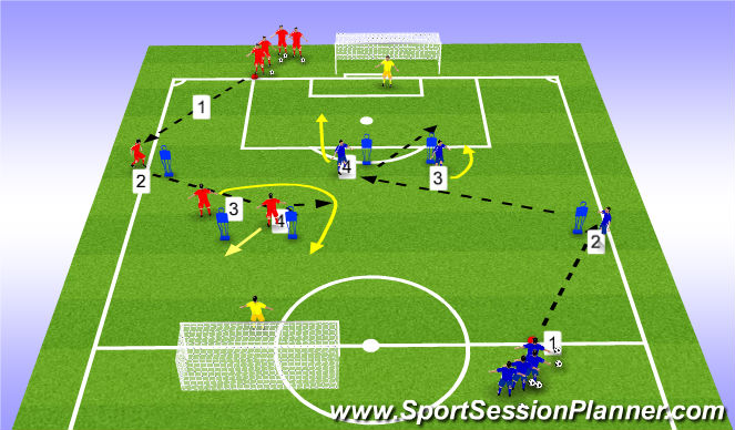 Football/Soccer Session Plan Drill (Colour): Component 1
