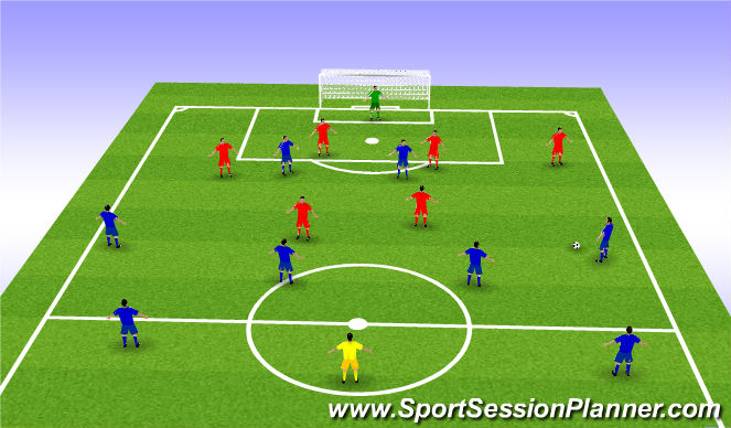 Football/Soccer Session Plan Drill (Colour): Phase of play
