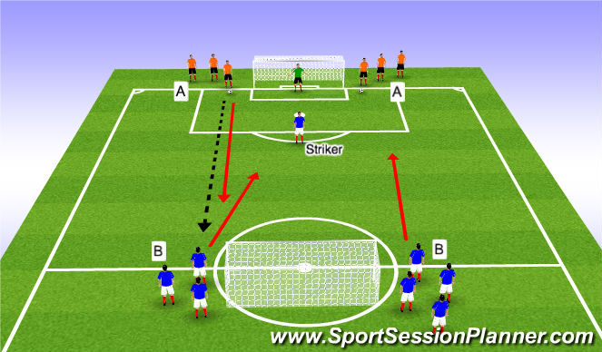 Football/Soccer Session Plan Drill (Colour): Component 1