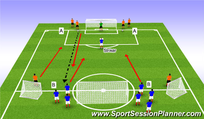 Football/Soccer Session Plan Drill (Colour): Component 2