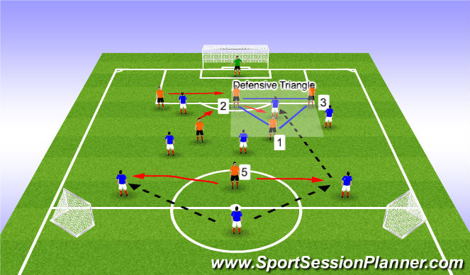 Football/Soccer Session Plan Drill (Colour): Phase of Play