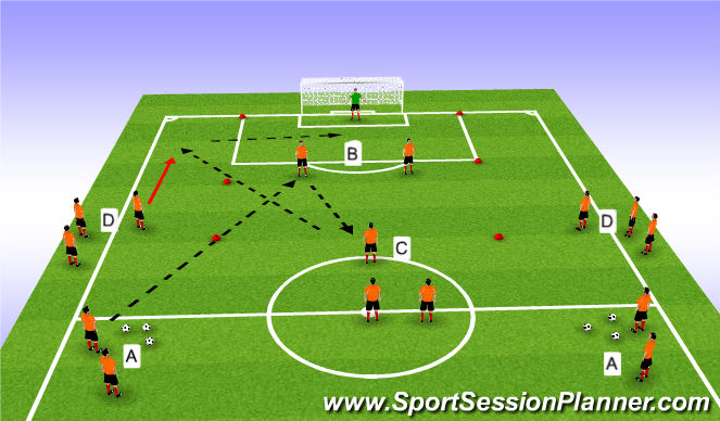 Football/Soccer Session Plan Drill (Colour): Component 1 - Option 1