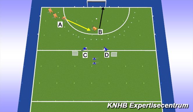 Hockey Session Plan Drill (Colour): Overtal afmaken op goal en 2-1