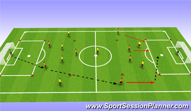 Football/Soccer Session Plan Drill (Colour): Component 2 - Option 1