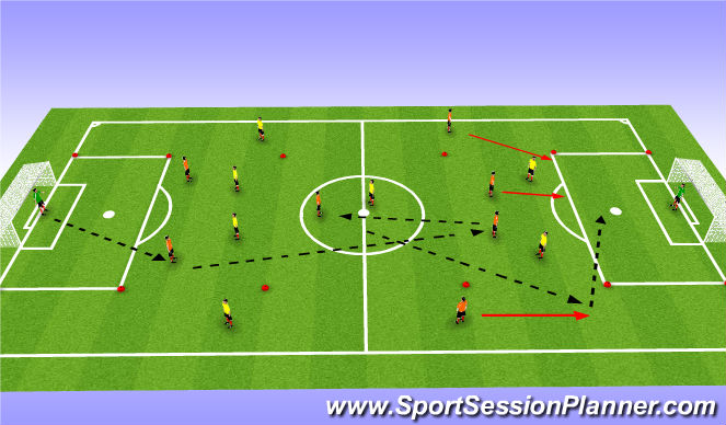 Football/Soccer Session Plan Drill (Colour): Component 2 - Option 2