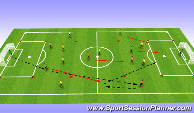 Football/Soccer Session Plan Drill (Colour): Component 2 - Option 3