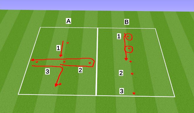 Football/Soccer Session Plan Drill (Colour): Defensive Footwork (Physical Literacy)