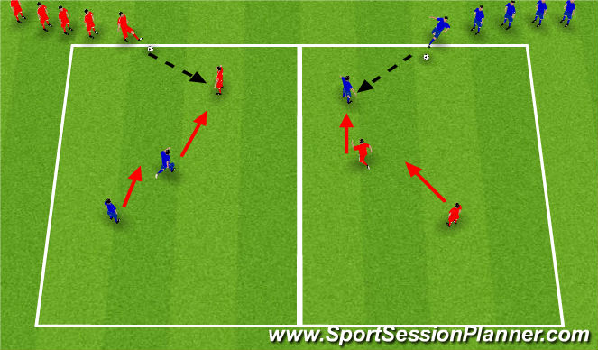 Football/Soccer Session Plan Drill (Colour): Provide cover