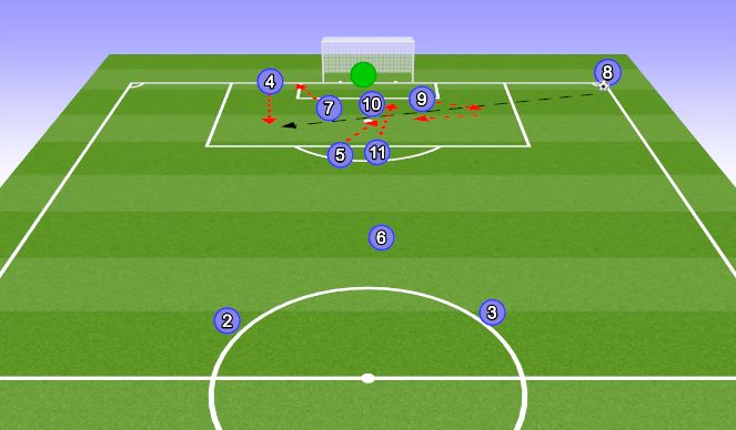 Football/Soccer Session Plan Drill (Colour): The Far Post Cross
