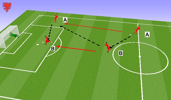 Football/Soccer Session Plan Drill (Colour): Screen 1