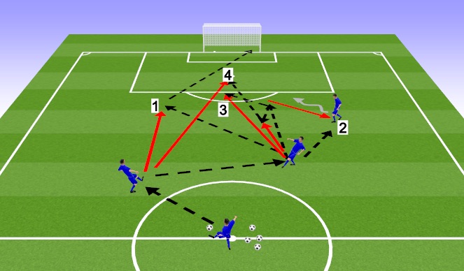 Football/Soccer Session Plan Drill (Colour): Screen 1