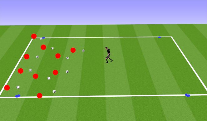 Football/Soccer Session Plan Drill (Colour): Sharks and Minnows (MOJO