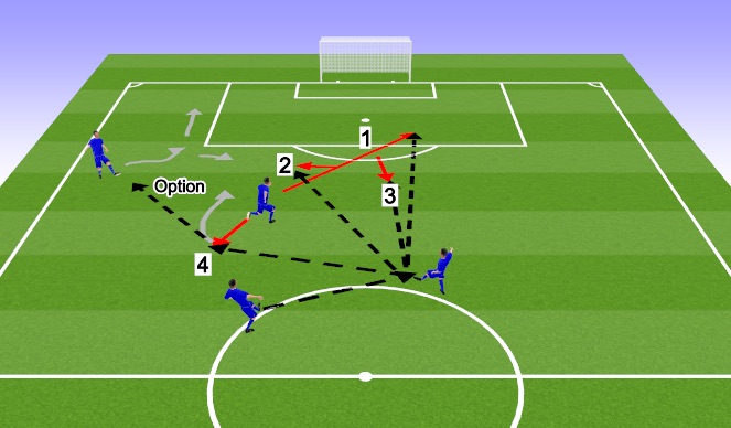 Football/Soccer Session Plan Drill (Colour): Screen 1
