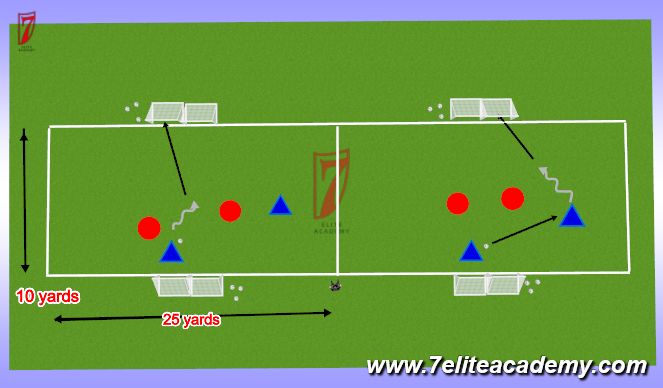 Football/Soccer Session Plan Drill (Colour): 1st Play Phase