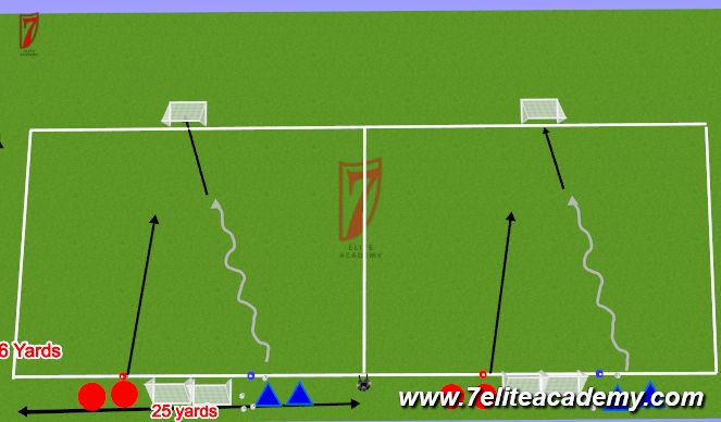 Football/Soccer Session Plan Drill (Colour): Practice Phase Core Activity 1v1 Race to Goal