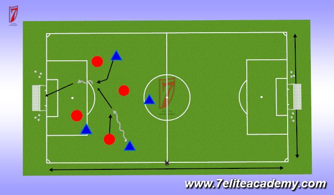 Football/Soccer Session Plan Drill (Colour): 2nd Play Phase The Game
