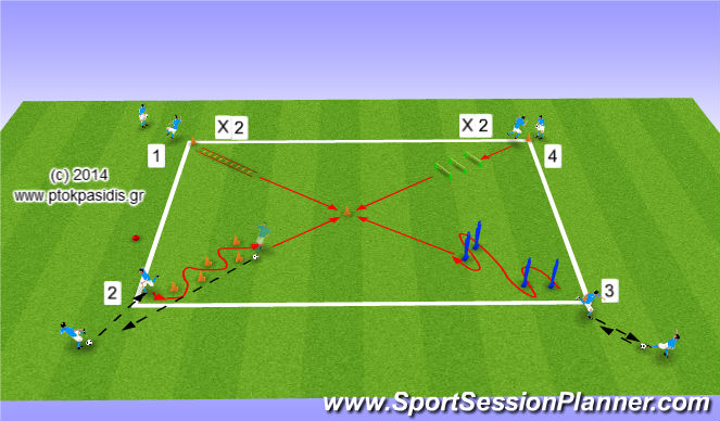 Football/Soccer Session Plan Drill (Colour): ΤΑΧΥΔΥΝΑΜΗ