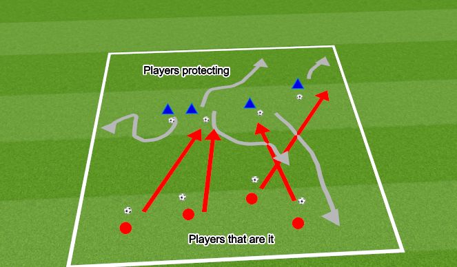 Football/Soccer Session Plan Drill (Colour): Team ball tag